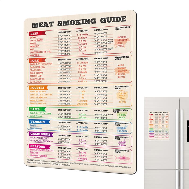 Grafico della temperatura dell - Kitchen Gadgets Guide recensione e prezzo